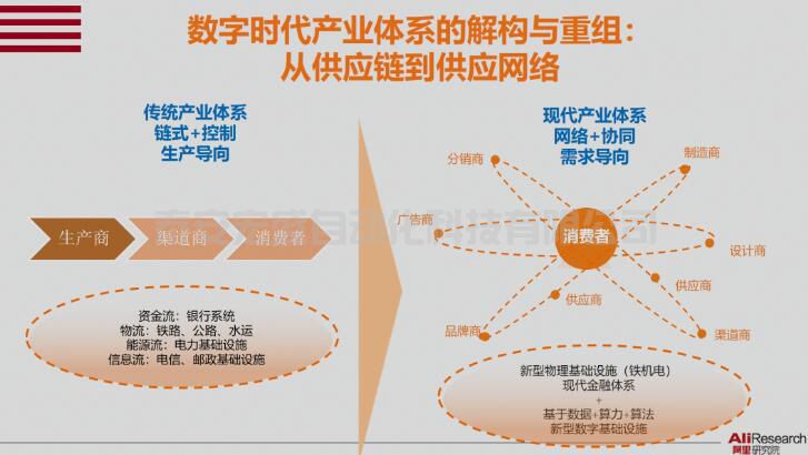 增強供應(yīng)鏈韌性的數(shù)字化解法