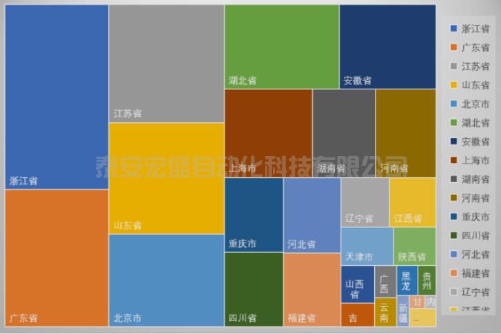 眾多利好加持，我國“專精特新”企業(yè)迎來高速發(fā)展