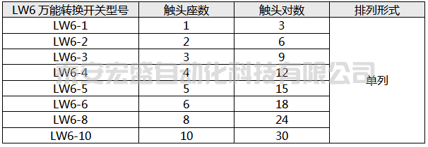 LW6萬(wàn)能轉(zhuǎn)換開關(guān)觸頭座數(shù)