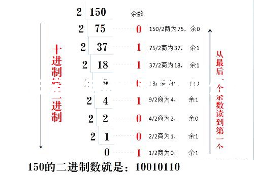 PLC進(jìn)位計(jì)數(shù)轉(zhuǎn)換的極品方法堪，新手入門就靠它