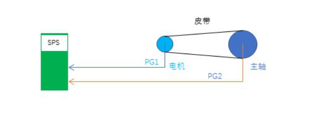 全閉環(huán)驅(qū)動(dòng)器解決方案-麥格米特