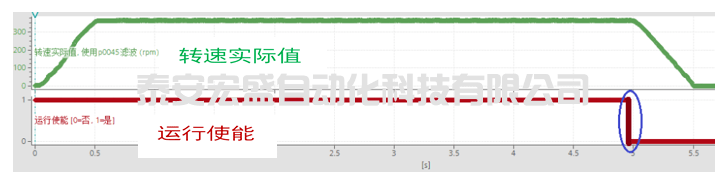 G120變頻器停車(chē)順序解析 