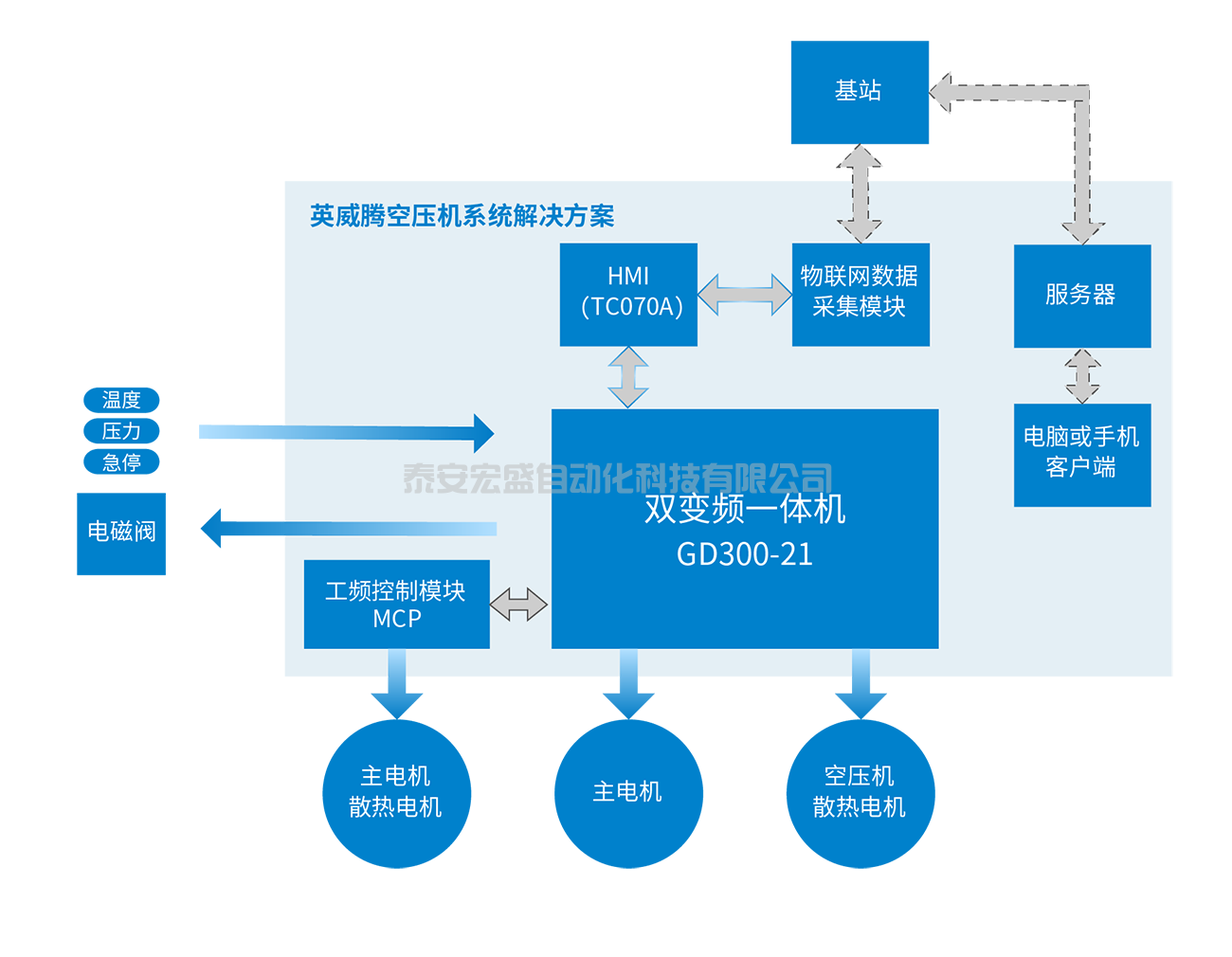 空壓機(jī)-螺桿空壓機(jī)-2.png