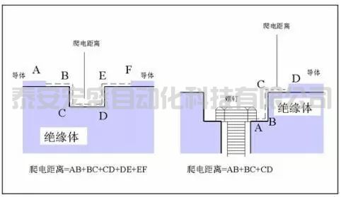 “電氣間隙”與“爬電距離”是怎樣計算的？
