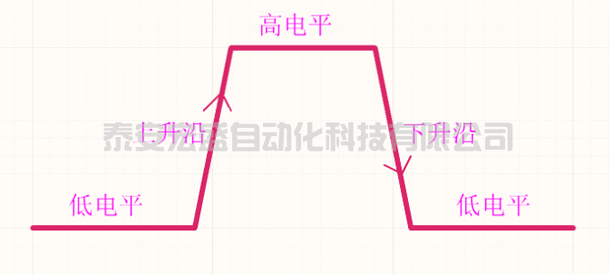 C語(yǔ)言中實(shí)現(xiàn)邊沿函數(shù)算法及應(yīng)用，這是拋棄PLC留下的痛！