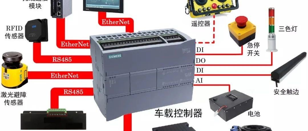 如何用西門子PLC搭建一個完整AGV控制系統(tǒng)？